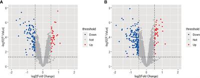 Integrated Analysis of Key Genes and Pathways Involved in Nonalcoholic Steatohepatitis Improvement After Roux-en-Y Gastric Bypass Surgery